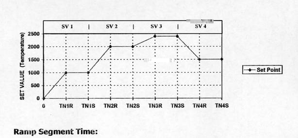 Geil  Microprocessor Programmable Temperature Controller